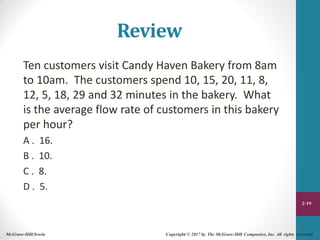 Review
Ten customers visit Candy Haven Bakery from 8am
to 10am. The customers spend 10, 15, 20, 11, 8,
12, 5, 18, 29 and 32 minutes in the bakery. What
is the average flow rate of customers in this bakery
per hour?
A . 16.
B . 10.
C . 8.
D . 5.
2-19
McGraw-Hill/Irwin Copyright © 2017 by The McGraw-Hill Companies, Inc. All rights reserved.
 