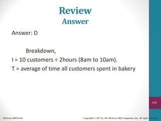 Answer: D
Review
Answer
Breakdown,
I = 10 customers ÷ 2hours (8am to 10am).
T = average of time all customers spent in bakery
2-20
McGraw-Hill/Irwin Copyright © 2017 by The McGraw-Hill Companies, Inc. All rights reserved.
 