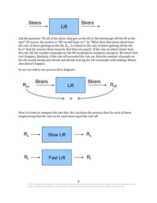 6
© 2017 by McGraw-Hill Education. This is proprietary material solely for authorized instructor use. Not authorized for sale or distribution in any
manner. This document may not be copied, scanned, duplicated, forwarded, distributed, or posted on a website, in whole or part.
Skiers Skiers
Lift
Ask the question “Do all of the skiers that get on the lift at the bottom get off the lift at the
top?” Of course, the answer is “We would hope so!”. So “What does that mean about how
the rate of skiers getting on the lift, Ron, is related to the rate of skiers getting off the lift,
Roff?” And the answer there must be that they are equal! If the rate on where faster than
the rate off, the number of people on the lift would grow and grow and grow. We know that
can’t happen. Similarly, if the rate off exceeded the rate on, then the number of people on
the lift would shrink and shrink and shrink, leaving the lift eventually with nobody. Which
also doesn’t happen.
So we can add to our process flow diagram:
Ron
Skiers Skiers
Lift Roff
=
Now it is time to compare the two lifts. We can draw the process flow for each of them,
emphasizing that the rate on for each must equal the rate off:
Rs Slow Lift Rs
Rf Fast Lift Rf
 