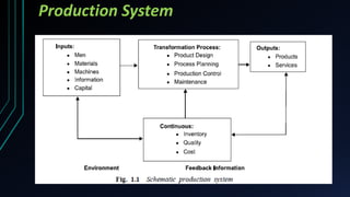 Production System
 