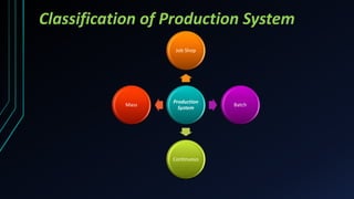 Classification of Production System
Production
System
Job Shop
Batch
Continuous
Mass
 