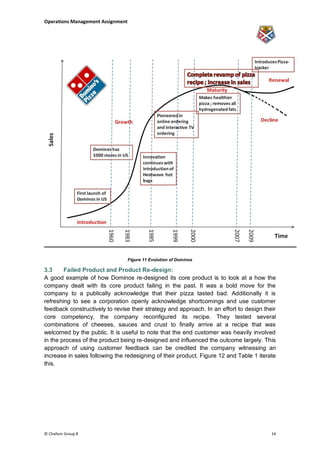 Operations Management Assignment




                                   Figure 11 Evolution of Dominos

3.3     Failed Product and Product Re-design:
A good example of how Dominos re-designed its core product is to look at a how the
company dealt with its core product failing in the past. It was a bold move for the
company to a publically acknowledge that their pizza tasted bad. Additionally it is
refreshing to see a corporation openly acknowledge shortcomings and use customer
feedback constructively to revise their strategy and approach. In an effort to design their
core competency, the company reconfigured its recipe. They tested several
combinations of cheeses, sauces and crust to finally arrive at a recipe that was
welcomed by the public. It is useful to note that the end customer was heavily involved
in the process of the product being re-designed and influenced the outcome largely. This
approach of using customer feedback can be credited the company witnessing an
increase in sales following the redesigning of their product. Figure 12 and Table 1 iterate
this.




© Challum Group 8                                                                        14
 