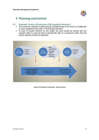 Operations Management Assignment




      5 Planning and Control
5.1       Goldratt’s Theory of Constraints (TOC) applied to Dominos:
         The maximum capacity of baking pizzas simultaneously is 24, which is a bottleneck
          in case of getting a bulk order, or during peak demand.
         In case of excess demand on one outlet, the load should be shared with the
          nearest outlet. In case the load is persistently high on a particular outlet, then the
          baking capacity should be upgraded.




                             Figure 23 Production Constraints: Dominos Store




© Challum Group 8                                                                             26
 