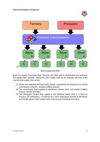 Operations Management Assignment




                       Farmers                                    Producers



                                Dominos Commissaries




                    Store           Store                     Store            Store
                        s               s                         s                s

               C            C            C                    C        C             C
     (4)

                                   Figure 22 Supply Chain Model


Even at a master franchisee level, Dominos has been able to standardise and centralise
the supply chain services. Taking the UK‟s supply chain as an example, we look at the
country level supply chain works:

    (1) All the raw materials and food stuffs (dough, ingredients) are prepared at a central
        commissary in the UK – located at Milton Keynes.
    (2) The commissary, then supplies to distribution centers which are located in Milton
        Keynes, Penrith and Nass.
    (3) The distribution centers then supply to the individual stores once in 3 days (to
        ensure a JIT philosophy) – it could be on a more need basis, and this is tracked by
        the PULSE system which keeps track of stocks at an individual store level.




© Challum Group 8                                                                         32
 