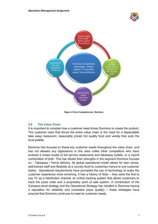 Operations Management Assignment




                                               Unique Supply
                                               chain model :
                                               Better quality
                                               & consistency




                    Focussed on                                              Unique
                                          Dominos Competitive               GLOBAL
                      the core
                    competency              advantage - Global           model: Allows
                     of delivery           leader in Pizza take           flexibility at
                                          away / home delivery            the regional
                                                                              level




                                              Leaner Stores
                                                 : Better
                                                operating
                                                 margins




                                   Figure 4 Core Competencies: Dominos




2.6      The Value Chain
It is important to consider how a customer need drives Dominos to create the product.
The customer need that drives the entire value chain is the need for a dependable
take away restaurant, reasonably priced hot quality food and variety that suits the
local palette.

Dominos has focused on these key customer needs throughout the value chain, and
has not allowed any digressions in this area unlike other competitors who have
evolved a mixed model of full service restaurants and takeaway outlets, or a hybrid
combination of both. This has diluted their strengths in the segment Dominos focuses
on - Takeaway / Home delivery. Its global operational model allows for lean stores,
well-trained staff and flexibility at a country level to customise menus to suit customer
tastes. Operational requirements have prompted the use of technology to make the
customer experience more enriching, it has a history of firsts – they were the first to
use TV as a distribution channel, an online tracking system that allows customers to
track the pizza order and a proprietary point of sale system. A combination of the
Company level strategy and the Operational Strategy has resulted in Dominos having
a reputation for reliability and consistent pizza quality) – these strategies have
ensured that Dominos continues to meet its customer needs.




© Challum Group 8                                                                          7
 