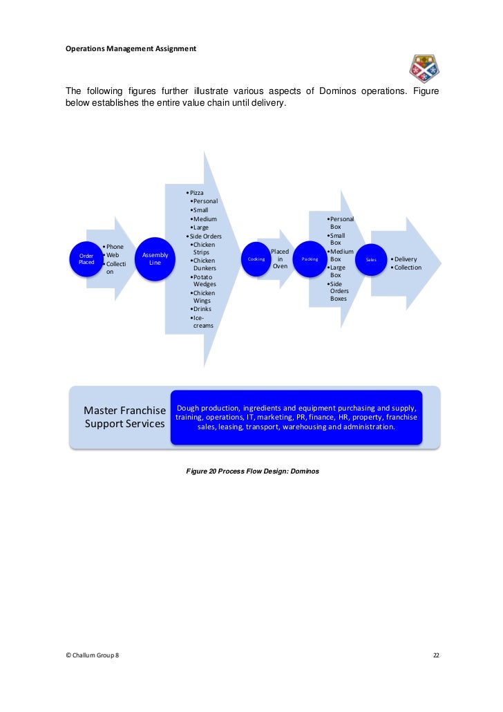 assignment on operations management assignment on operations management