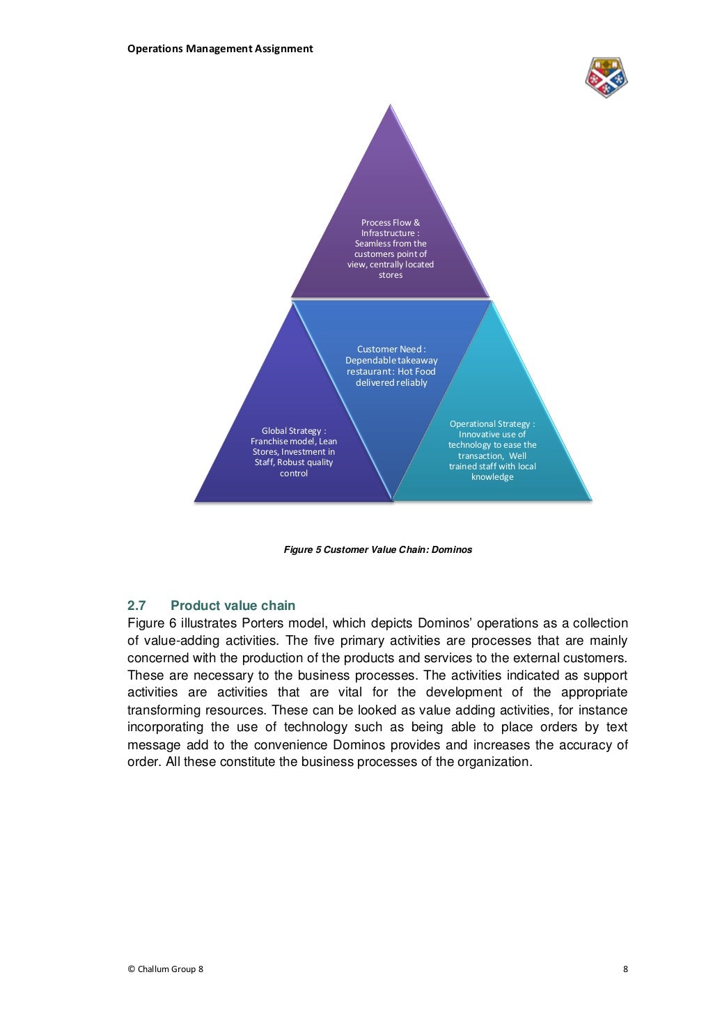 MBA Operations Management Assignment