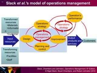 OPERATIONS MANAGEMENT FOR ORGANISATIONS.pptx