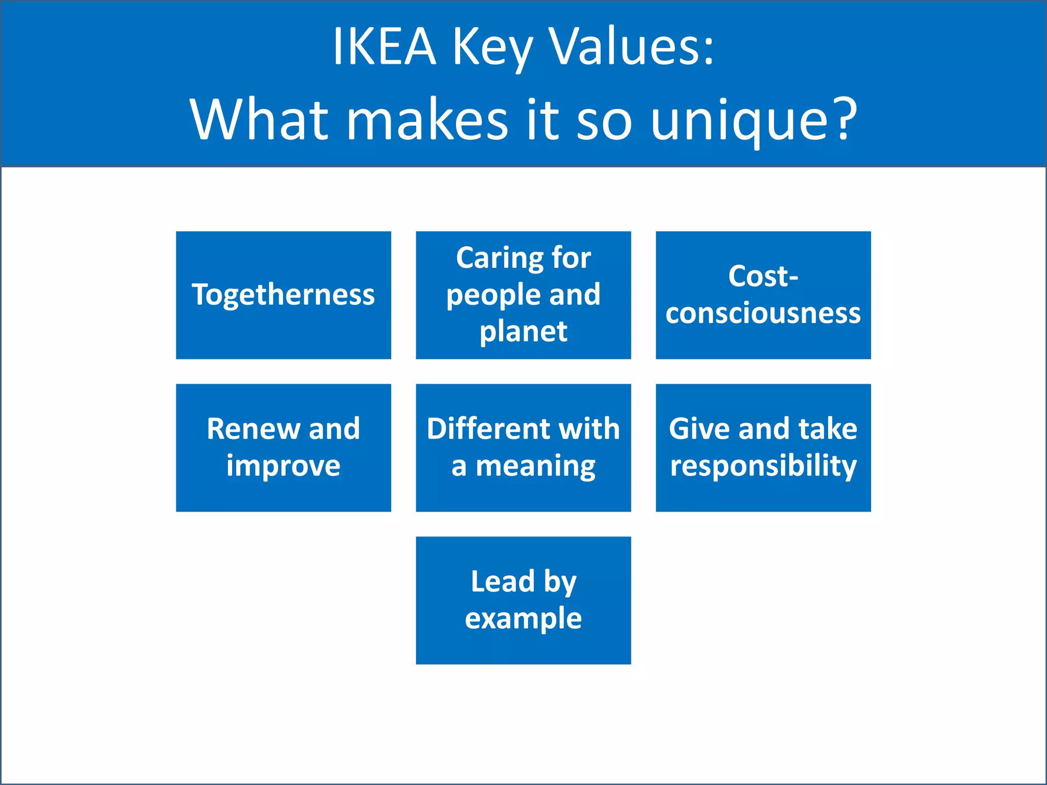 IKEA Key Values:
What makes it so unique?
Togetherness
Caring for
people and
planet
Cost-
consciousness
Renew and
improve
Different with
a meaning
Give and take
responsibility
Lead by
example
 
