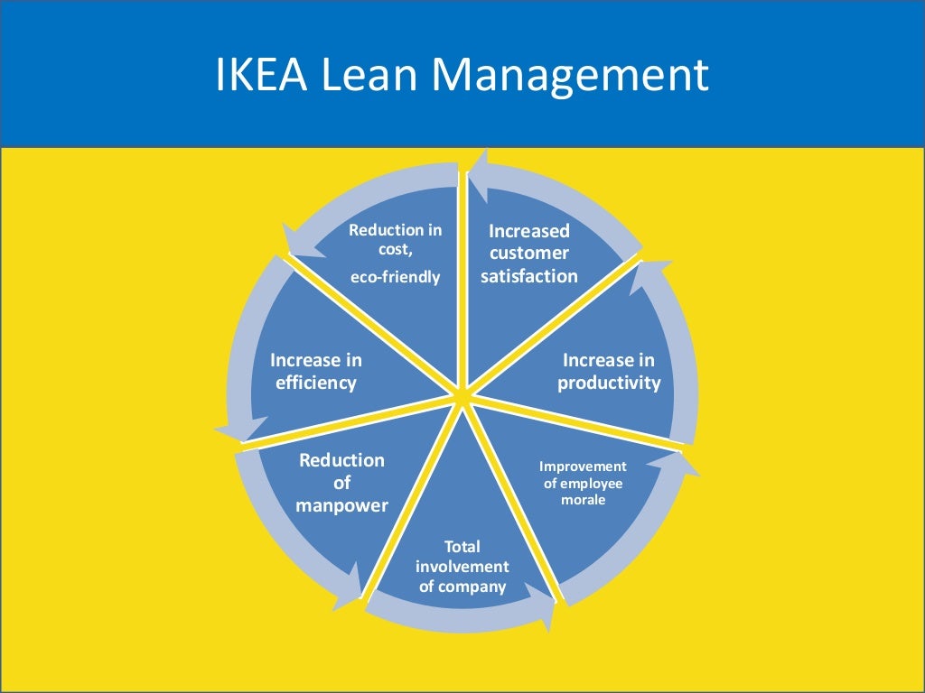 Operations management of IKEA