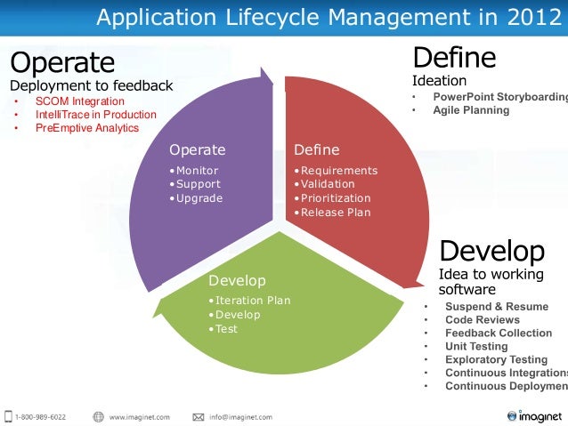 operations management in the application lifecycle application lifecycle management