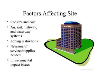 Factors Affecting Site
• Site size and cost
• Air, rail, highway,
and waterway
systems
• Zoning restrictions
• Nearness of
services/supplies
needed
• Environmental
impact issues
© 1995 Corel Corp.

 