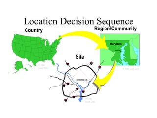 Location Decision Sequence

Region/Community

Country

Site
© 1995
Corel Corp.

© 1995 Corel Corp.

© 1995
Corel Corp.

 