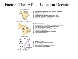 Factors That Affect Location Decisions

 