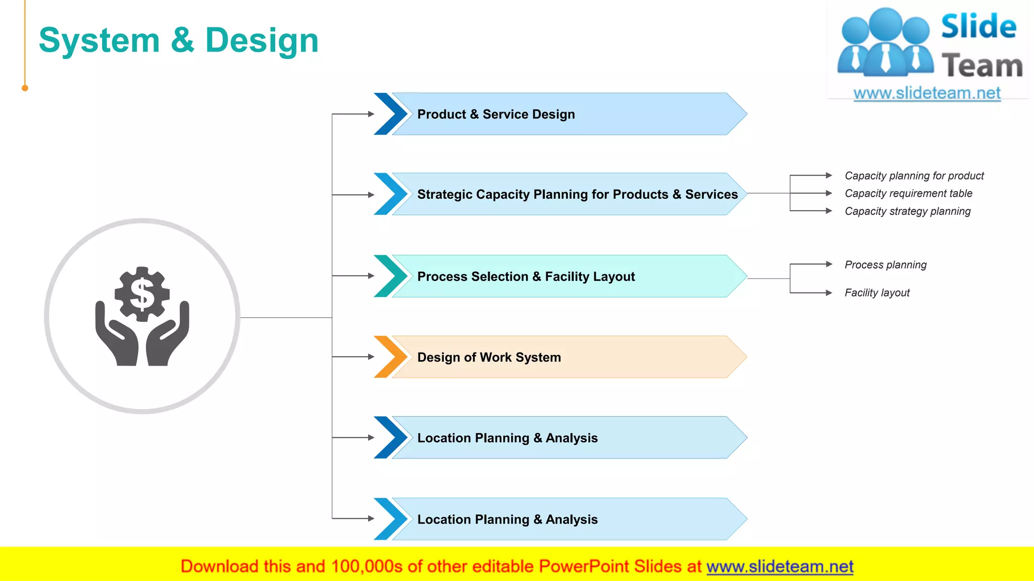Operations Management PowerPoint Presentation Slides | PDF | Logistics ...