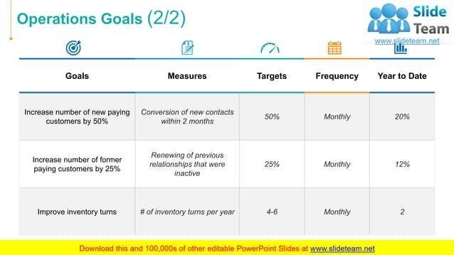 Operations Management PowerPoint Presentation Slides | PDF | Logistics ...