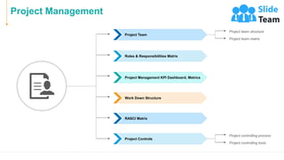 Operations Management Powerpoint Presentation Slides | PPT