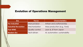 Operations Management Presentation Ready.pptx