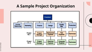 slidesmania.com
A Sample Project Organization
 