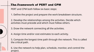 slidesmania.com
PERT and CPM both follow six basic steps:
1. Define the project and prepare the work breakdown structure.
2. Develop the relationships among the activities. Decide which
activities must precede and which must follow others.
3. Draw the network connecting all the activities.
4. Assign time and/or cost estimates to each activity.
5. Compute the longest time path through the network. This is called
the critical path.
6. Use the network to help plan, schedule, monitor, and control the
project.
The Framework of PERT and CPM
 