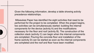 slidesmania.com
Given the following information, develop a table showing activity
precedence relationships.
Milwaukee Paper has identified the eight activities that need to be
performed for the project to be completed. When the project begins,
two activities can be simultaneously started: building the internal
components for the device (activity A) and the modifications
necessary for the floor and roof (activity B). The construction of the
collection stack (activity C) can begin when the internal components
are completed. Pouring the concrete floor and installation of the
frame (activity D) can be started as soon as the internal components
are completed and the roof and floor have been modified.
 