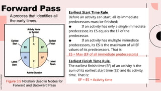 slidesmania.com
Earliest Start Time Rule
Before an activity can start, all its immediate
predecessors must be finished:
◆ If an activity has only a single immediate
predecessor, its ES equals the EF of the
predecessor.
◆ If an activity has multiple immediate
predecessors, its ES is the maximum of all EF
values of its predecessors. That is:
ES = Max {EF of all immediate predecessors}
Earliest Finish Time Rule
The earliest finish time (EF) of an activity is the
sum of its earliest start time (ES) and its activity
time. That is:
EF = ES + Activity time
Forward Pass
Figure 3.9 Notation Used in Nodes for
Forward and Backward Pass
A process that identifies all
the early times.
 