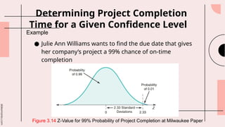 slidesmania.com
Determining Project Completion
Time for a Given Confidence Level
● Julie Ann Williams wants to find the due date that gives
her company’s project a 99% chance of on-time
completion
Example
Figure 3.14 Z-Value for 99% Probability of Project Completion at Milwaukee Paper
 