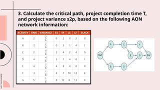 slidesmania.com
3. Calculate the critical path, project completion time T,
and project variance s2p, based on the following AON
network information:
 