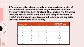 slidesmania.com
4. To complete the wing assembly for an experimental aircraft,
Jim Gilbert has laid out the seven major activities involved.
These activities have been labeled A through G in the following
table, which also shows their estimated completion times (in
weeks) and immediate predecessors. Determine the expected
time and variance for each activity.
 