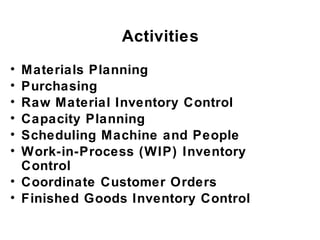 Activities
• Materials Planning
• Purchasing
• Raw Material Inventory Control
• Capacity Planning
• Scheduling Machine and People
• Work-in-Process (WIP) Inventory
  Control
• Coordinate Customer Orders
• Finished Goods Inventory Control
 