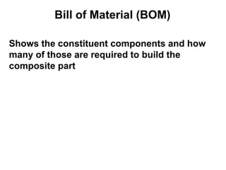 Bill of Material (BOM)

Shows the constituent components and how
many of those are required to build the
composite part
 