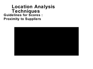 Location Analysis
    Techniques
Guidelines for Scores :
Proximity to Suppliers


                                  75 –
         Within 15 kilometres
                                100
         Between 15 to 30            50 –
      kilometres                75
         Between 30 to 50            25 –
      kilometres                50
         Above 50 kilometres         0 – 25
 