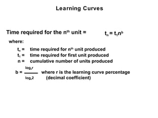 Learning Curves



Time required for the nth unit =               tn = t1nb
 where:
    tn =     time required for nth unit produced
    t1 =     time required for first unit produced
    n=       cumulative number of units produced
           loger
   b=              where r is the learning curve percentage
           loge2    (decimal coefficient)
 