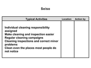 Seiso


              Typical Activities         Location   Action by


Individual cleaning responsibility
assigned
Make cleaning and inspection easier
Regular cleaning campaigns
Cleaning inspections and correct minor
problems
Clean even the places most people do
not notice
 