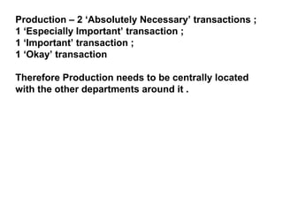 Production – 2 ‘Absolutely Necessary’ transactions ;
1 ‘Especially Important’ transaction ;
1 ‘Important’ transaction ;
1 ‘Okay’ transaction

Therefore Production needs to be centrally located
with the other departments around it .
 