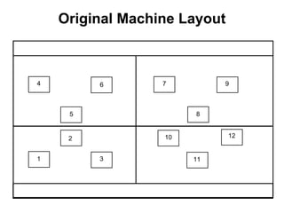 Original Machine Layout



4        6        7         9



     5                 8


     2            10          12


1        3             11
 