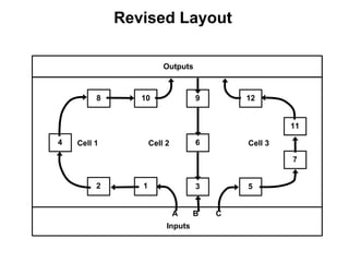 Revised Layout

                        Outputs



         8      10                9       12


                                                   11

4   Cell 1          Cell 2        6       Cell 3

                                                   7


         2      1                 3       5


                             A    B   C
                         Inputs
 