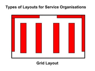 Types of Layouts for Service Organisations




                Grid Layout
 