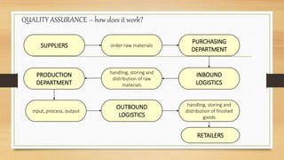 Operations Management | PPTX
