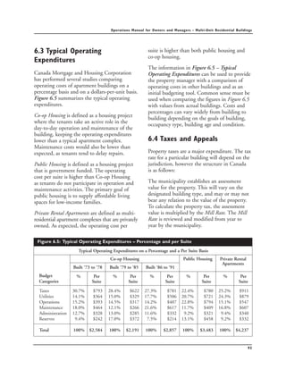 Operations manual for_owners_and_managers_multi-unit_residential ...
