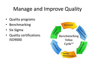 Manage and Improve Quality
• Quality programs
• Benchmarking
• Six Sigma
• Quality certifications
ISO9000