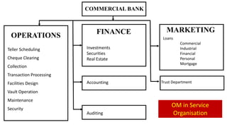 Operational Transaction Overview Operations Management Introduction | PDF