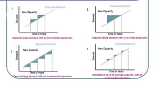 Capacity Managment | PDF