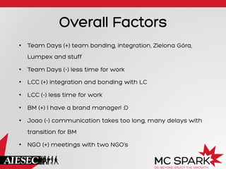 Overall Factors
•  Team Days (+) team bonding, integration, Zielona Góra,
Lumpex and stuff
•  Team Days (-) less time for work
•  LCC (+) integration and bonding with LC
•  LCC (-) less time for work
•  BM (+) I have a brand manager! :D
•  Joao (-) communication takes too long, many delays with
transition for BM
•  NGO (+) meetings with two NGO’s

 