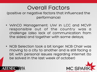Overall Factors
(positive or negative factors that influenced the
performance)
•  WinCO Management: UW in LCC and MCVP
responsible out of the country was a
challenge (also lack of communication from
the sides) and together with some delays;
•  NCB Selection took a bit longer. NCB Chair was
moving to a city to another and is still facing a
bit with personal issues regarding internet (to
be solved in the last week of october)

 