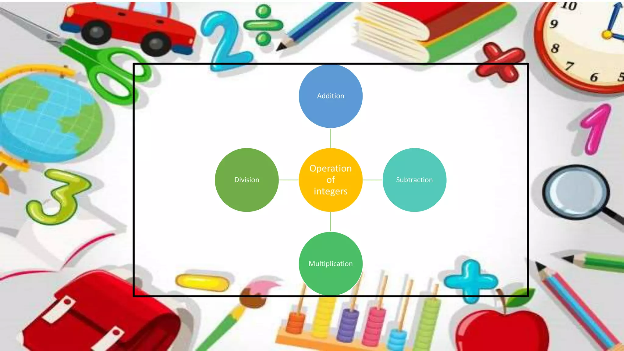 Operation
of
integers
Addition
Subtraction
Multiplication
Division
 