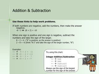 Use these hints to help work problems.
If both numbers are negative, add the numbers, then make the answer
negative.
-8 – 2  -(8 + 2) = -10
When one sign is positive and one sign is negative, subtract the
numbers and take the sign of the larger.
8 – 2 = 6 (“8” is positive, so the answer is positive)
2 – 8 = -6 (think “8-2” and take the sign of the larger number, “8”)
Examples:
++  9 + 2 = 11
--  -9 – 2 = -11
+-  9 – 2 = 7
-+  -9 + 2 = -7
Addition & Subtraction
Try using this chart:
Integer Addition/Subtraction
++  Add
--  Add
+-  Subtract
-+  Subtract
Always use the sign of the largest
number for the sign of the answer
 