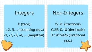 Operations on Integers Presentation in Pastel Doodle Classroom Style.pptx