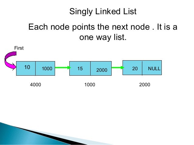 Operations on linked list
