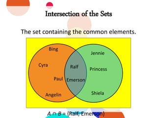 Intersection of the Sets
The set containing the common elements.
Bing
Cyra
Paul
Angelin
Jennie
Princess
Shiela
Ralf
Emerson
A ∩ B = {Ralf, Emerson}
 